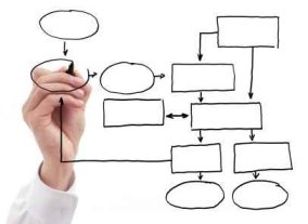 Jak osi�gn�� sukces?